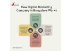 digital marketing services bangalore india - Design Flash