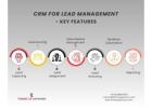 Need Help Selecting and Implementing a Lead Management System