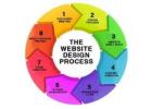 Discover Best Website Designing Agency in Delhi for Unique Solutions