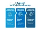 The Future is Here: Why AI/ML is Essential for Businesses