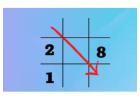 Analyzing Empty Arrows in Numerology Charts