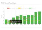 Tarrant County Appraisal District Property Taxes Too High? 