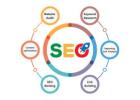  Improve your site across the globe with SEO experts-Seohelp360