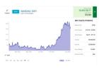 Where Is SoFi Heading in 2025? 3 Bold Predictions for Investors