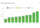 Bexar County Property Tax Savings