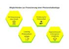 Finanzierung von Photovoltaik- und Solarenergieprojekten