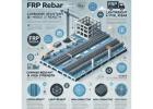 Stronger, Lighter &  Built to Stay —FRP Rebar Leads the Way