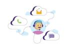 Cloud Contact Center Solution